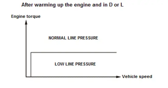 Honda Pilot. System Description Info