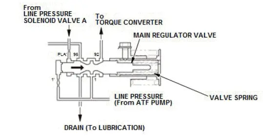 Honda Pilot. System Description Info