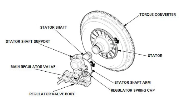 Honda Pilot. System Description Info