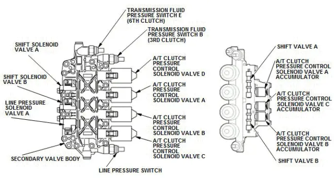 Honda Pilot. System Description Info