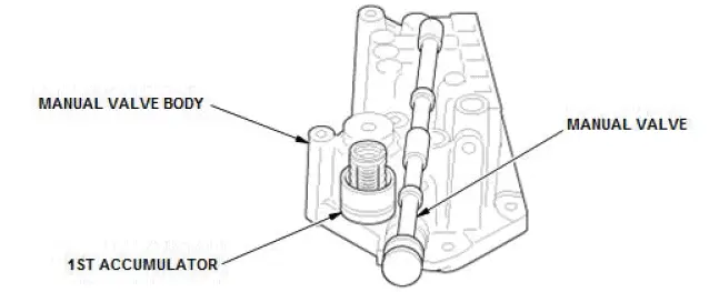 Honda Pilot. System Description Info