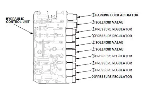 Honda Pilot. System Description Info
