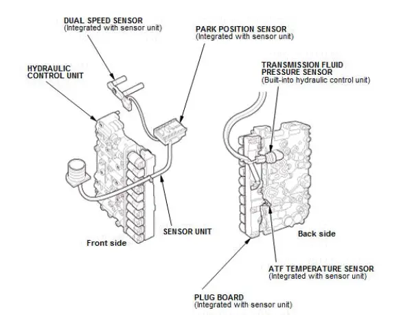 Honda Pilot. System Description Info