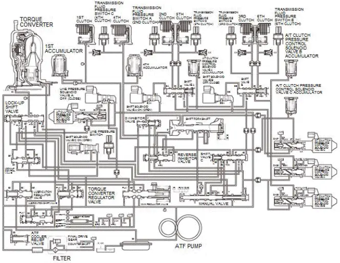 Honda Pilot. System Description Info