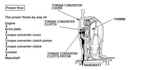 Honda Pilot. System Description Info