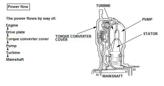 Honda Pilot. System Description Info