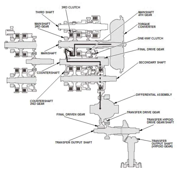 Honda Pilot. System Description Info