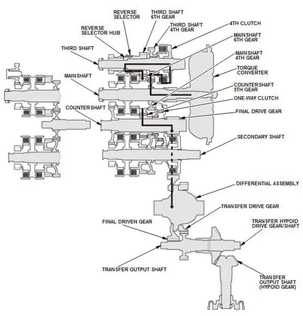 Honda Pilot. System Description Info