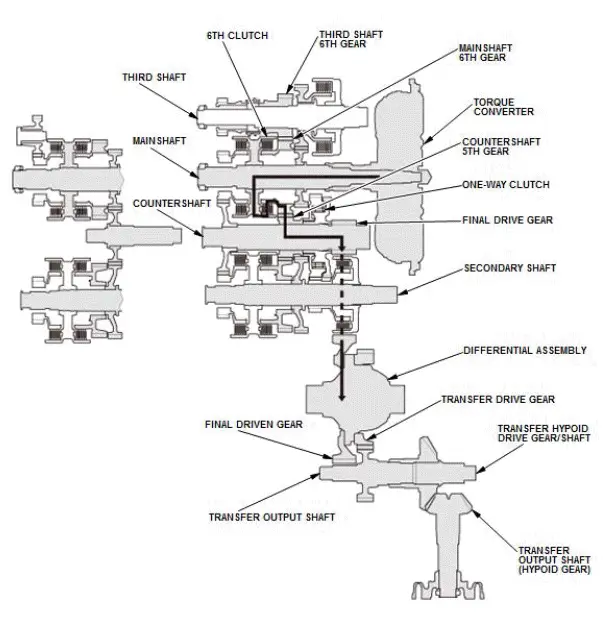 Honda Pilot. System Description Info
