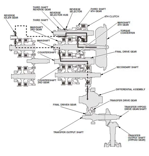 Honda Pilot. System Description Info