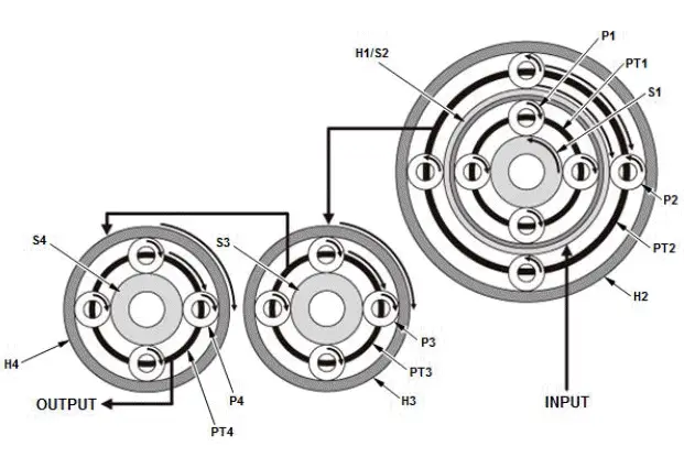 Honda Pilot. System Description Info