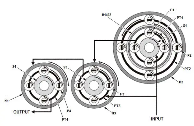Honda Pilot. System Description Info