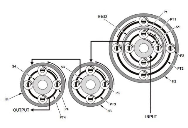 Honda Pilot. System Description Info