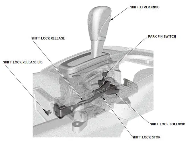 Honda Pilot. System Description Info