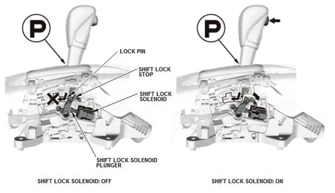 Honda Pilot. System Description Info