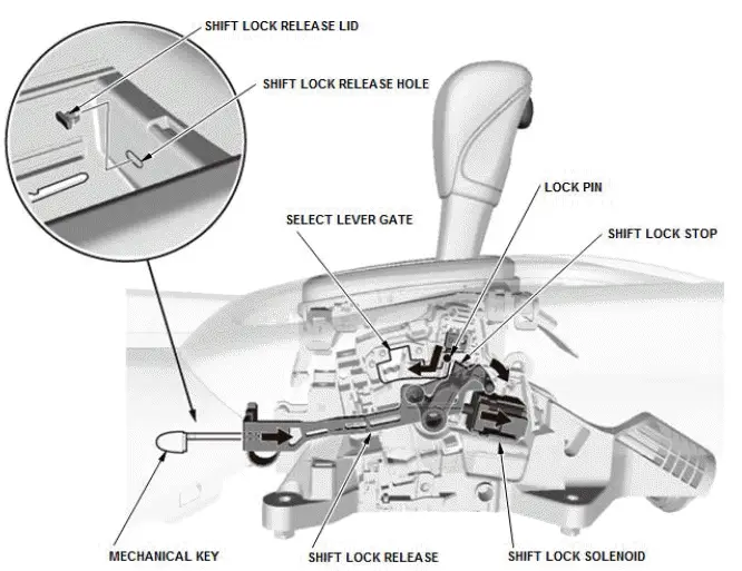 Honda Pilot. System Description Info