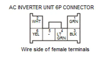 Honda Pilot. Connector input and output Info