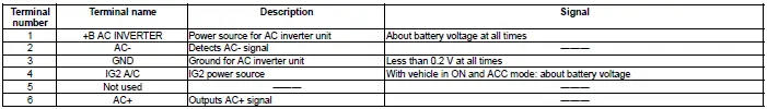 Honda Pilot. Connector input and output Info