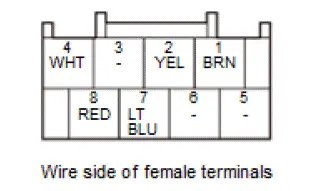 Honda Pilot. Connector input and output Info