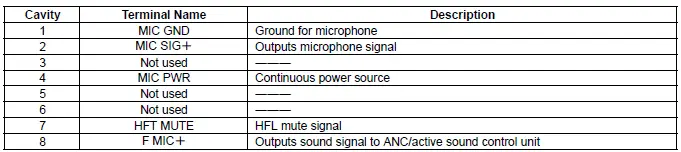 Honda Pilot. Connector input and output Info