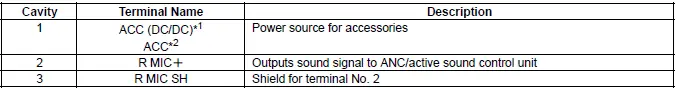 Honda Pilot. Connector input and output Info