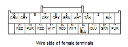 Honda Pilot. Connector input and output Info