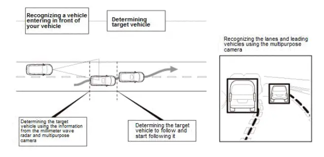 Honda Pilot. System Description Info