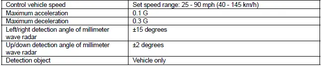 Honda Pilot. System Description Info