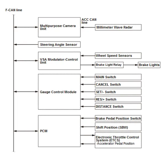Honda Pilot. System Description Info