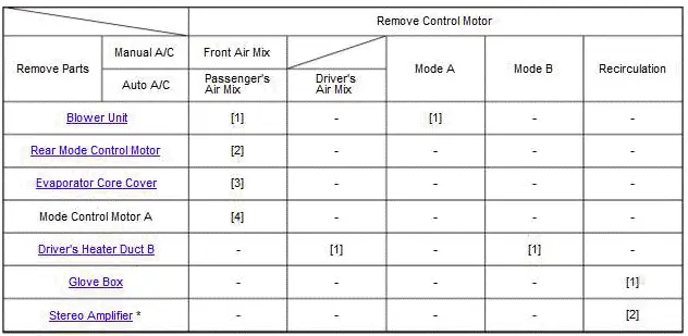 Honda Pilot. Remove, Install, Replace, Check info