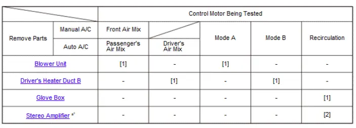 Honda Pilot. Parts Test Info