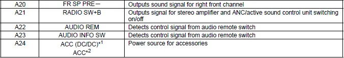Honda Pilot. Connector input and output Info