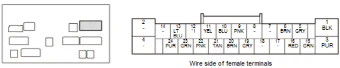 Honda Pilot. Connector input and output Info