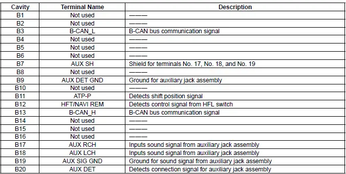 Honda Pilot. Connector input and output Info