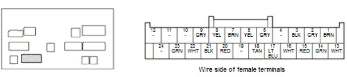 Honda Pilot. Connector input and output Info