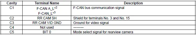 Honda Pilot. Connector input and output Info