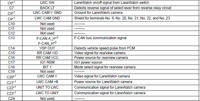 Honda Pilot. Connector input and output Info