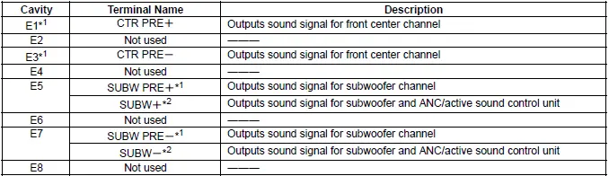 Honda Pilot. Connector input and output Info