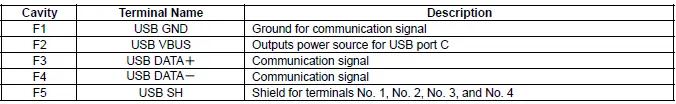 Honda Pilot. Connector input and output Info