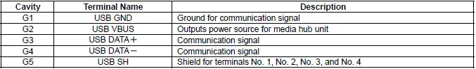 Honda Pilot. Connector input and output Info