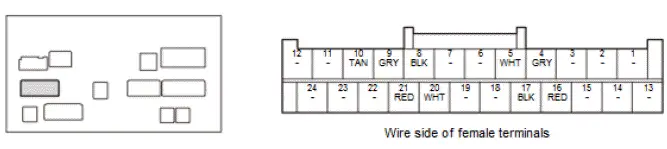 Honda Pilot. Connector input and output Info