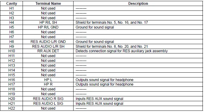 Honda Pilot. Connector input and output Info