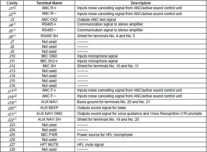 Honda Pilot. Connector input and output Info
