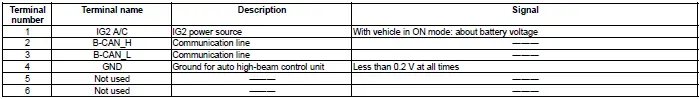 Honda Pilot. Connector input and output Info