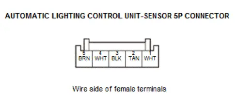 Honda Pilot. Connector input and output Info
