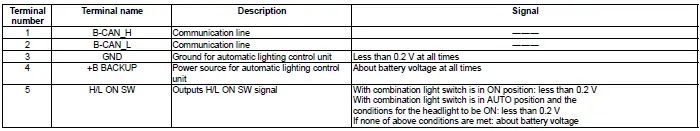 Honda Pilot. Connector input and output Info