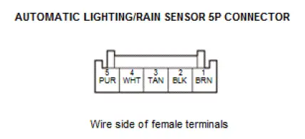 Honda Pilot. Connector input and output Info