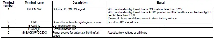 Honda Pilot. Connector input and output Info