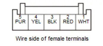 Honda Pilot. Connector input and output Info