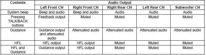 Honda Pilot. System Description Info
